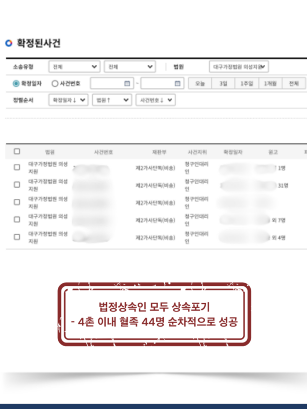 [대전 상속포기 성공사례] 44명 상속인 전원의 순차적 상속포기로 채무 부담 완벽 차단