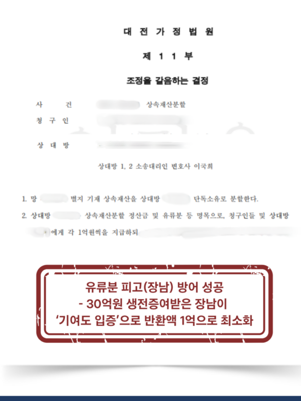 [대전 유류분반환 방어/기여분 성공사례] 30억원 증여받은 장남, 기여분 인정으로 유류분 반환액을 1억원으로 방어