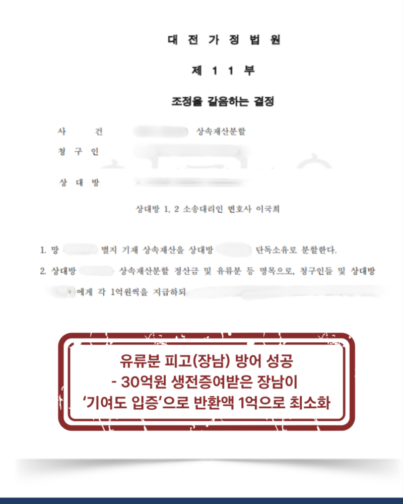 [대전 유류분반환 방어/기여분 성공사례] 30억원 증여받은 장남, 기여분 인정으로 유류분 반환액을 1억원으로 방어