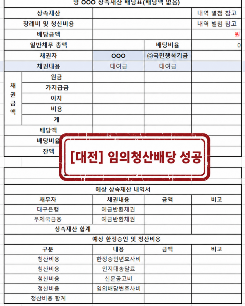 [대전 한정승인 임의청산배당 성공사례] 배당액 없는 사건 임의청산배당 성공사례