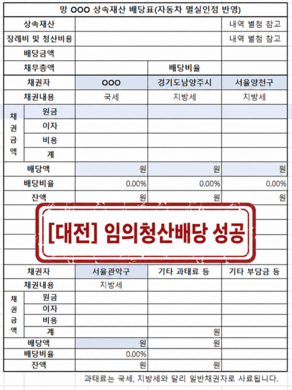 [대전 한정승인 임의배당청산 성공사례] 자동차 멸실인정 반영 임의청산배당